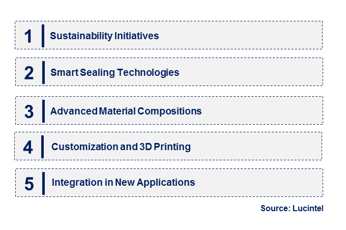 Gasket & Seal Material by Emerging Trend